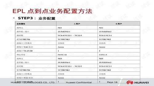 OptiX OSN系列产品以太网业务配置专题