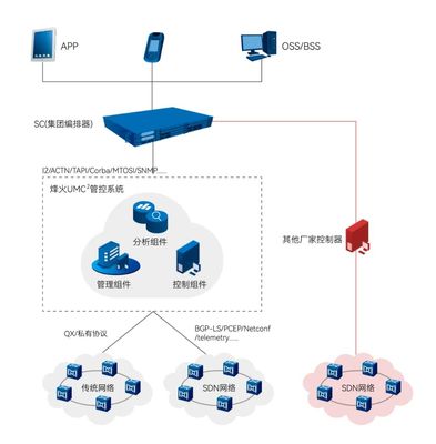 加速自智网络落地 浙江移动携手烽火通信完成5G业务自动开通